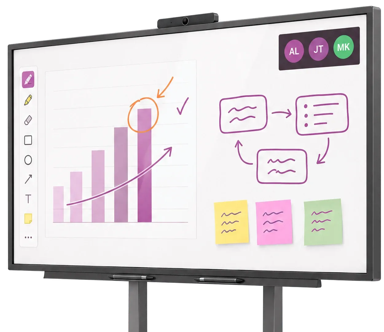An interactive board mid-meeting, with a camera bar along its top edge: its screen shows a bar chart annotated in pen, a hand-drawn flow diagram, sticky notes and a small video-call strip.