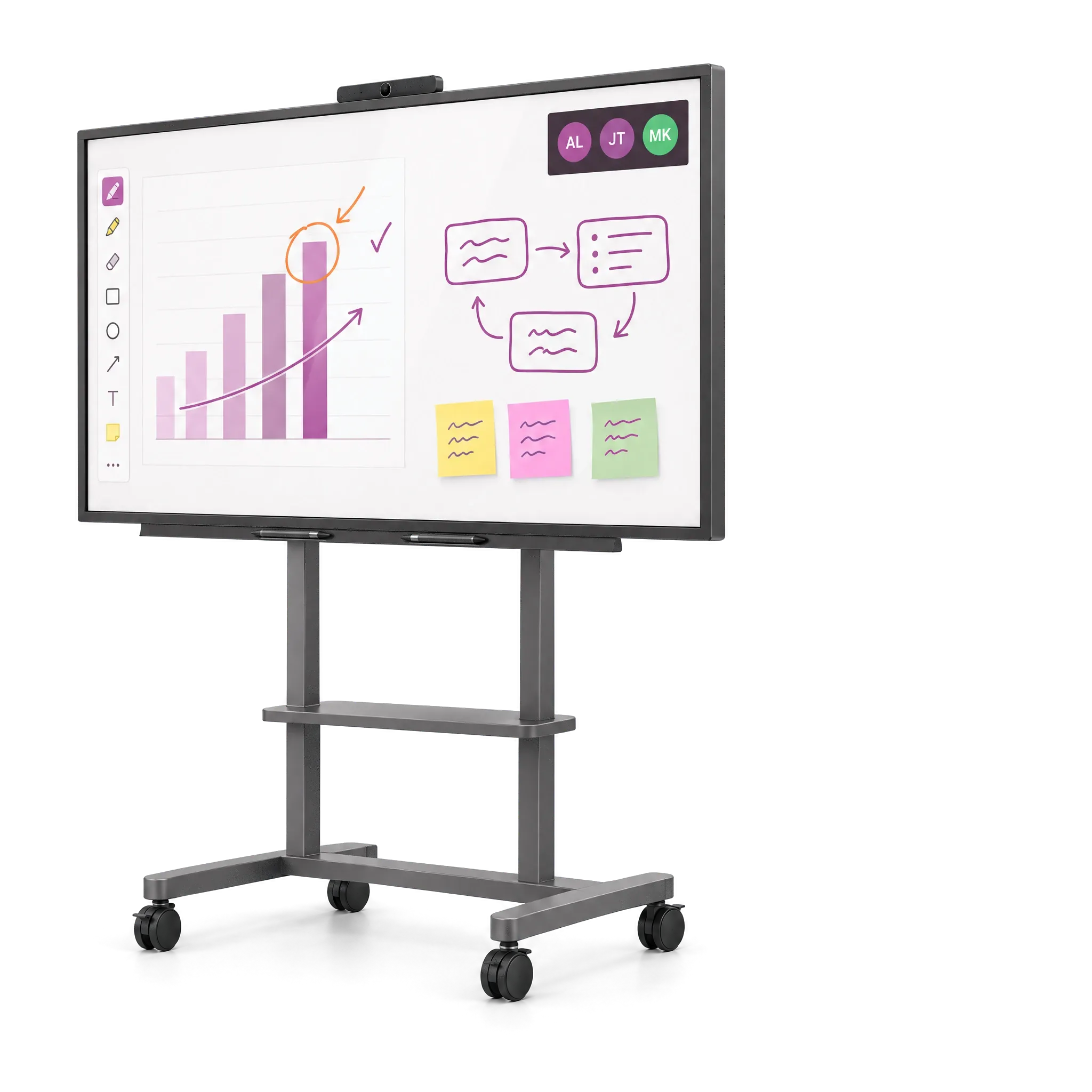 An interactive board on a rolling stand, mid-meeting: its screen shows a bar chart annotated in pen, a hand-drawn flow diagram, sticky notes and a small video-call strip, with a camera bar on top and two pens on its tray.